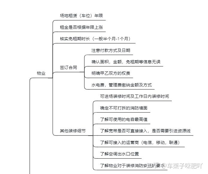 純干貨~辦公室裝修的流程，公司裝修辦公樓